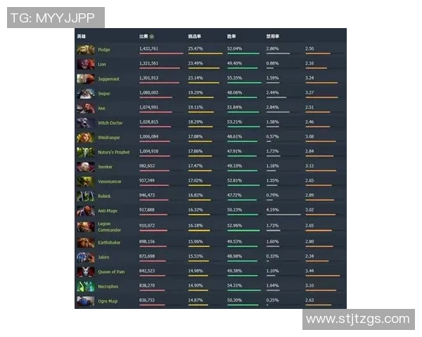 2026DOTA2状态排行榜：WE位居第8名_1