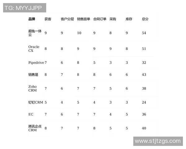 2026CS_GO个人能力排行榜：LNG位居第9名